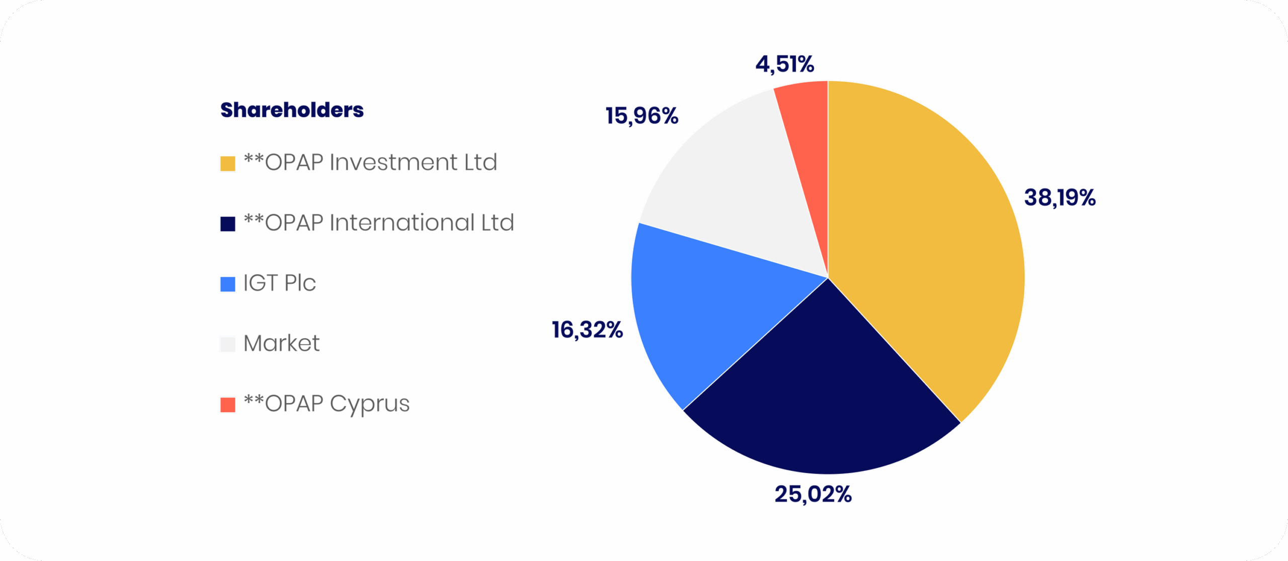 Neurosoft-Shareholders